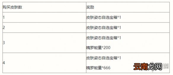 英雄联盟手游清剿小队皮肤活动 lol手游清剿小队活动介绍