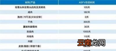 非洲猪瘟病毒在自然环境下能存活多久