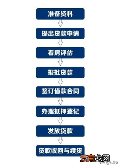 借款房屋抵押的合同范本 个人房屋抵押合同范本