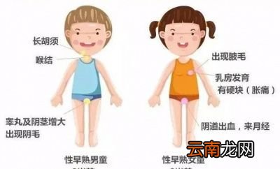 面对儿童性早熟家长可以做什么