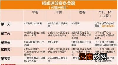 科学的减肥方法+食谱