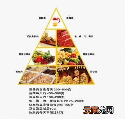 如何突破平衡期