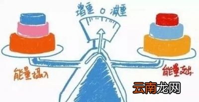 如何突破平衡期
