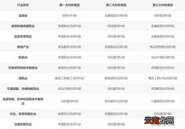 签合同想辞职怎么办 合同签订注意事项细节