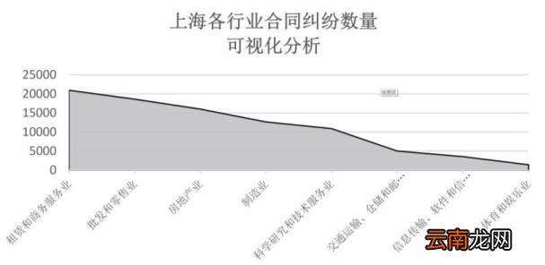 签合同想辞职怎么办 合同签订注意事项细节