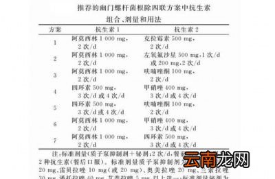 幽门螺旋菌感染的患者如何治疗呢