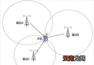 行程码为什么能知道你去过什么地方