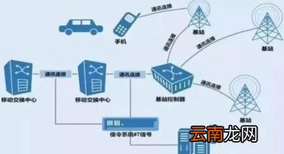行程码靠什么知道你的行踪
