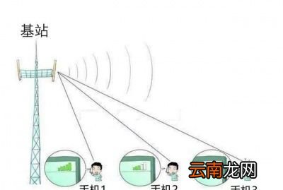 行程码靠什么知道你的行踪