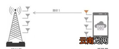 行程码靠什么知道你的行踪