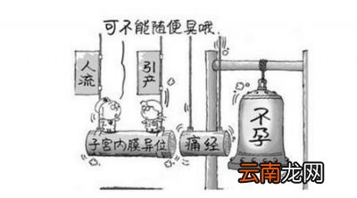 什么是子宫内膜异位症