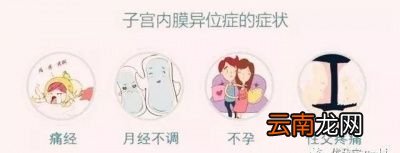 备孕遇到子宫内膜异位症应如何治疗