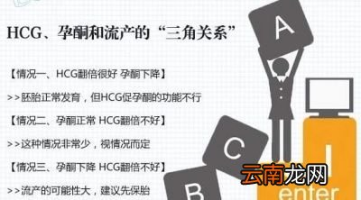 怀孕后什么时候次去医院检查比较合适