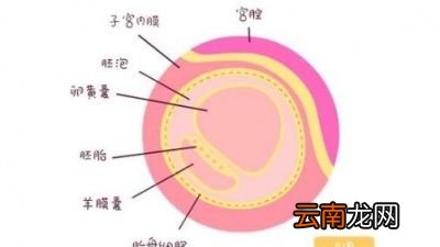什么时候才需要去医院呢