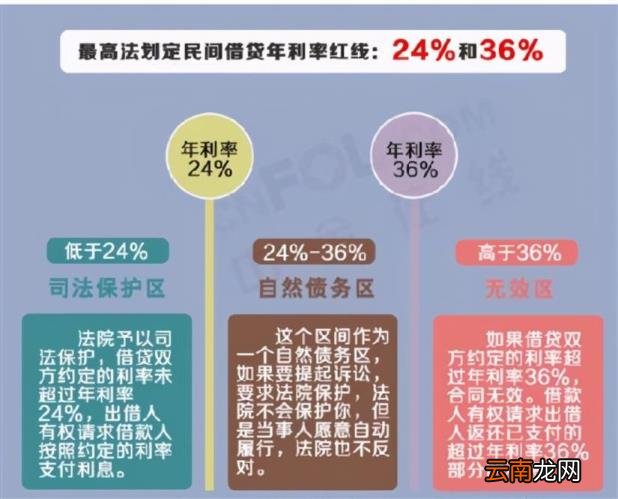 2021借款利息多少合法 借钱利息怎么算公式