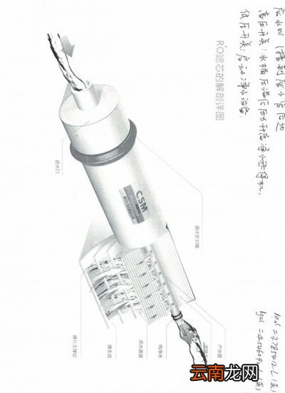 什么品牌的净水器靠谱