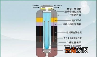 关于这几个品牌的净水器靠不靠谱