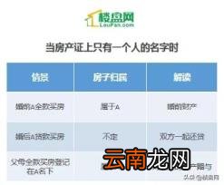 2021婚姻法房产分割最新规定 新离婚法财产分割2021年新规