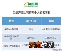 2021婚姻法房产分割最新规定 新离婚法财产分割2021年新规