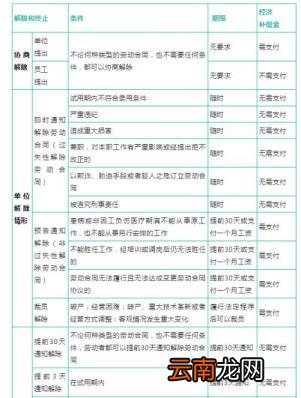 辞退补偿金额怎么算 辞退员工赔偿标准