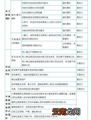 辞退补偿金额怎么算 辞退员工赔偿标准