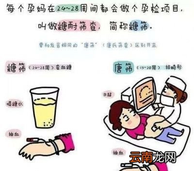 哪些检查一定要大医院去做