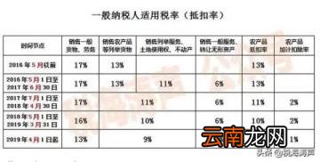 2021税改新政策 增值税核定征收办法