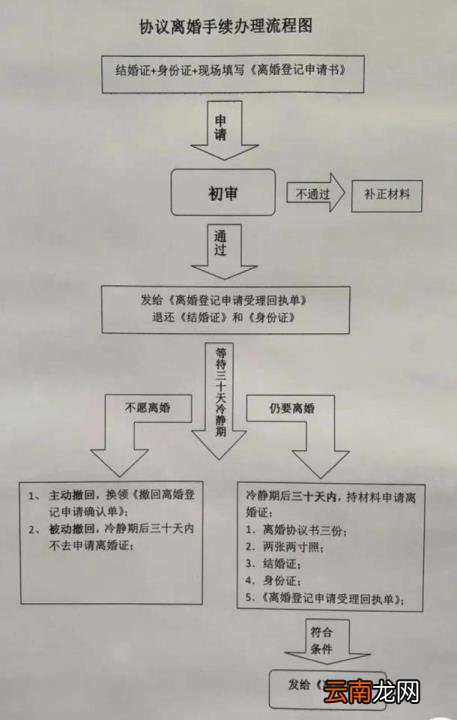 异地离婚手续如何办理 起诉离婚流程和费用