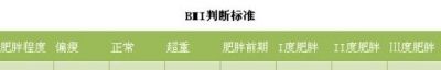 多围度看身材比例