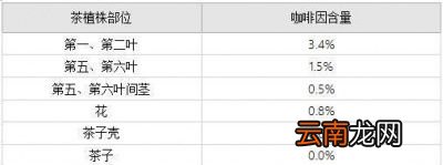 红茶绿茶如果你有高血压喝哪一种比较好