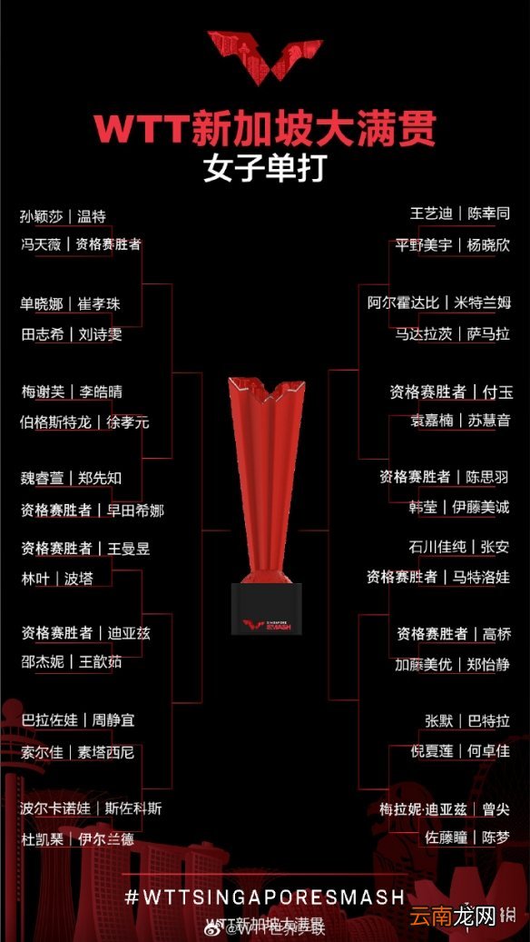 wtt新加坡大满贯3月17日赛程 2022wtt新加坡大满贯赛程表3.17