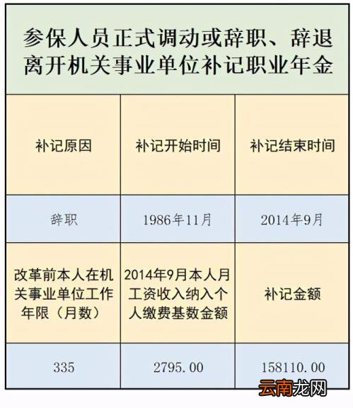 事业单位辞职最新规定 事业编不满服务期想走