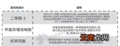 参考欧盟防晒霜防水能力测试方法