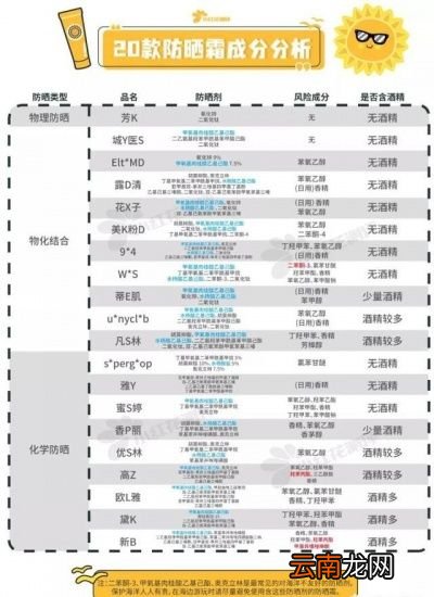 参考欧盟防晒霜防水能力测试方法