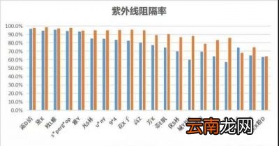 参考欧盟防晒霜防水能力测试方法