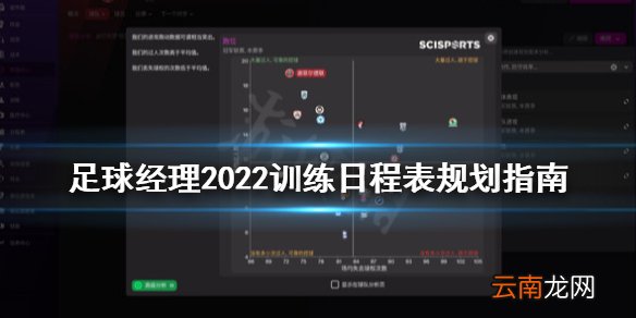 足球经理2022训练日程表怎么规划 足球经理2022训练日程表