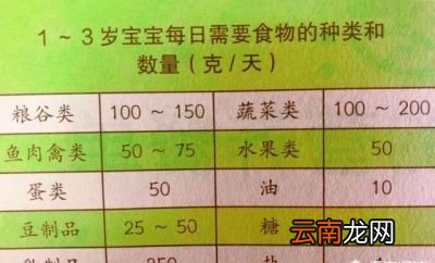 两岁的宝宝每天应该吃什么