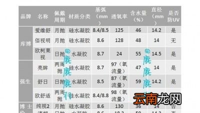 隐形眼镜佩戴注意事项