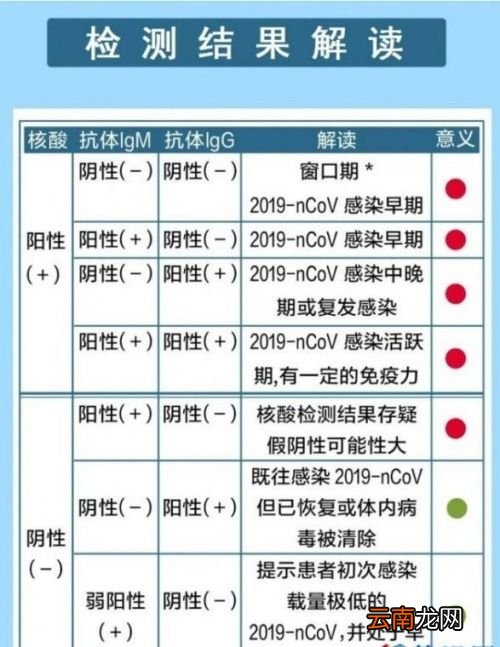 核酸检测结果如何为正常