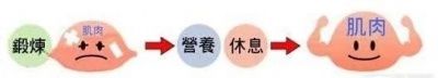 拉伸腿部内侧的好处