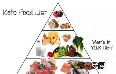 健身前应该怎么吃