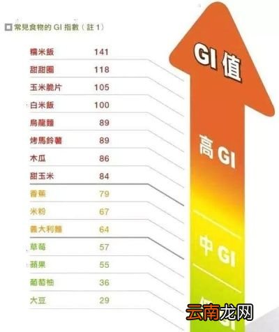 健身前应该怎么吃