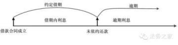 2021民间借贷利率多少合法 借条上怎么写利息合法