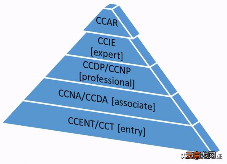 oracle证书如何考取 Oracle证书认证考试