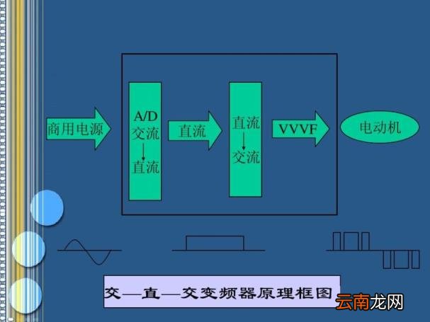 变频器原理及应用讲解 变频器的功能和工作原理
