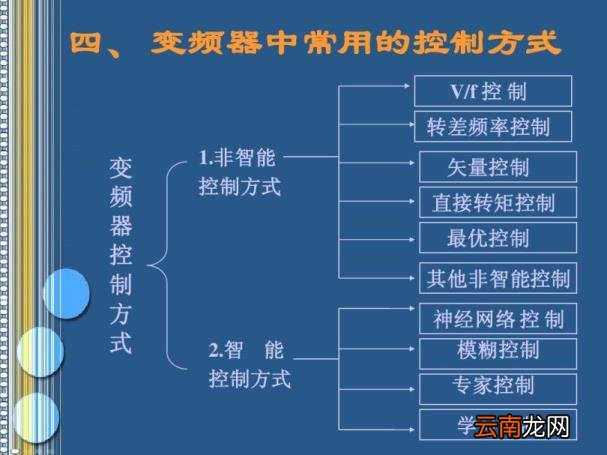 变频器原理及应用讲解 变频器的功能和工作原理