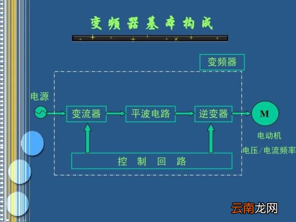 变频器原理及应用讲解 变频器的功能和工作原理