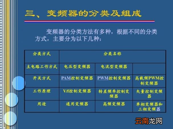 变频器原理及应用讲解 变频器的功能和工作原理