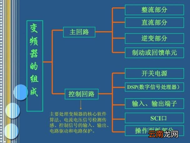 变频器原理及应用讲解 变频器的功能和工作原理