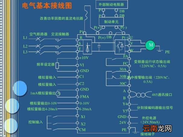 变频器原理及应用讲解 变频器的功能和工作原理